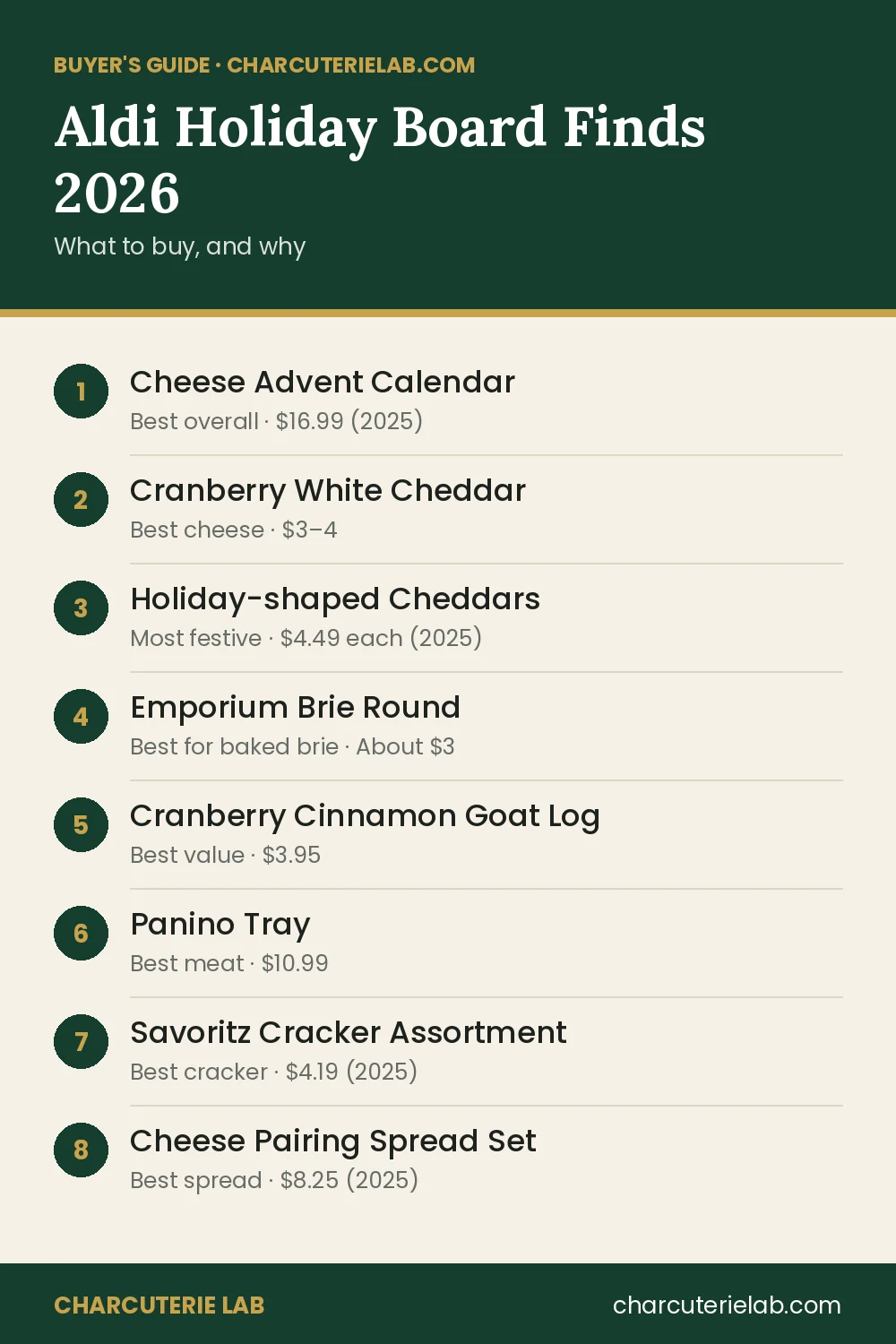 Aldi holiday charcuterie items 2026, buyer's guide