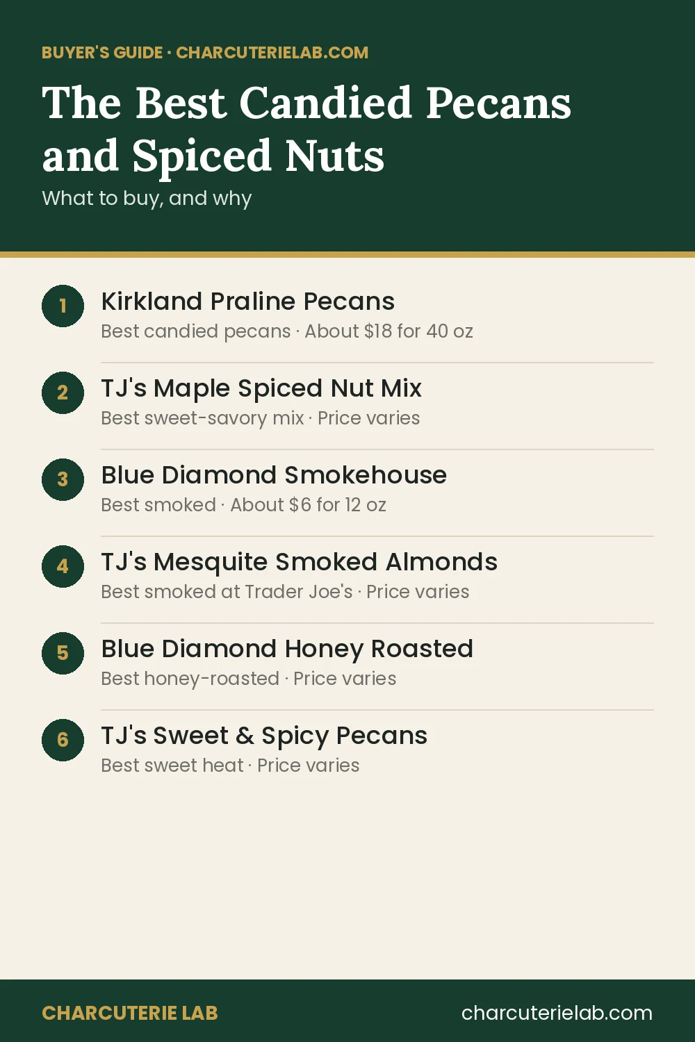 The Best Candied Pecans and Spiced Nuts for a Charcuterie Board, buyer's guide