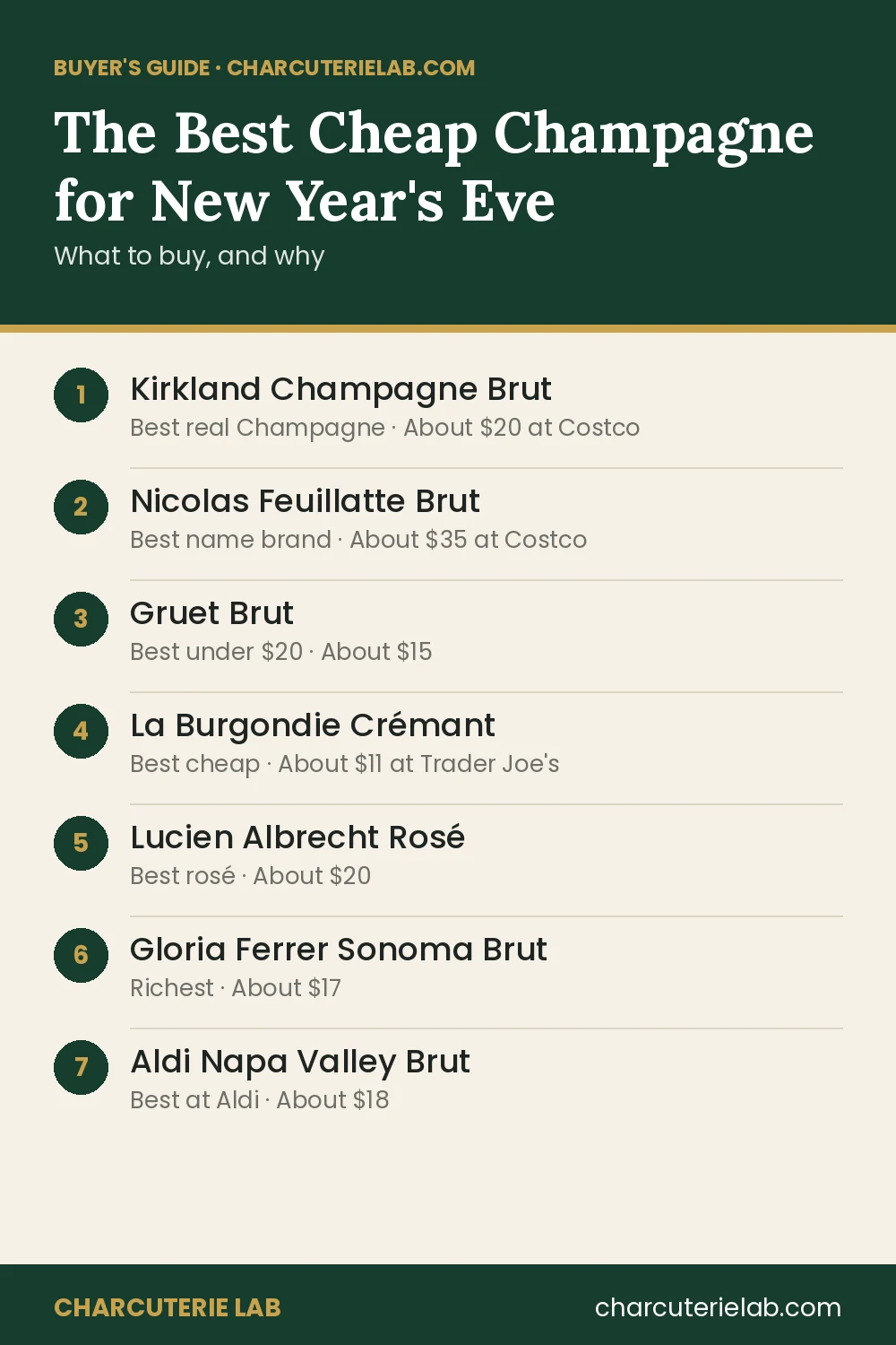 The Best Cheap Champagne and Sparkling Wine for New Year's Eve, buyer's guide