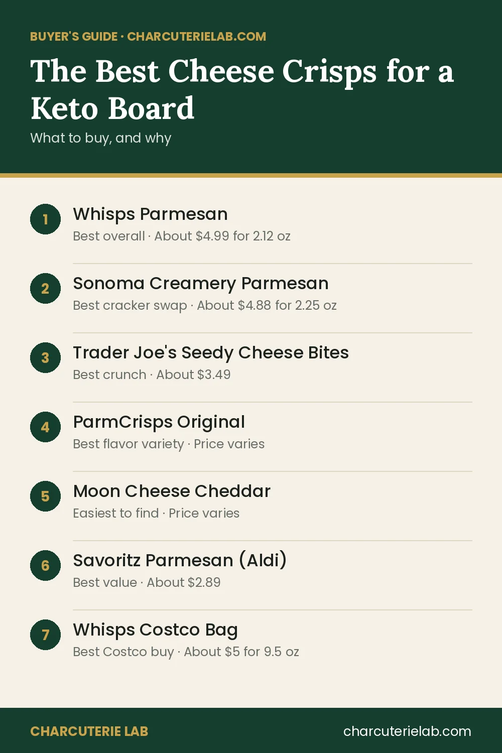The best cheese crisps for keto and gluten-free boards, buyer's guide