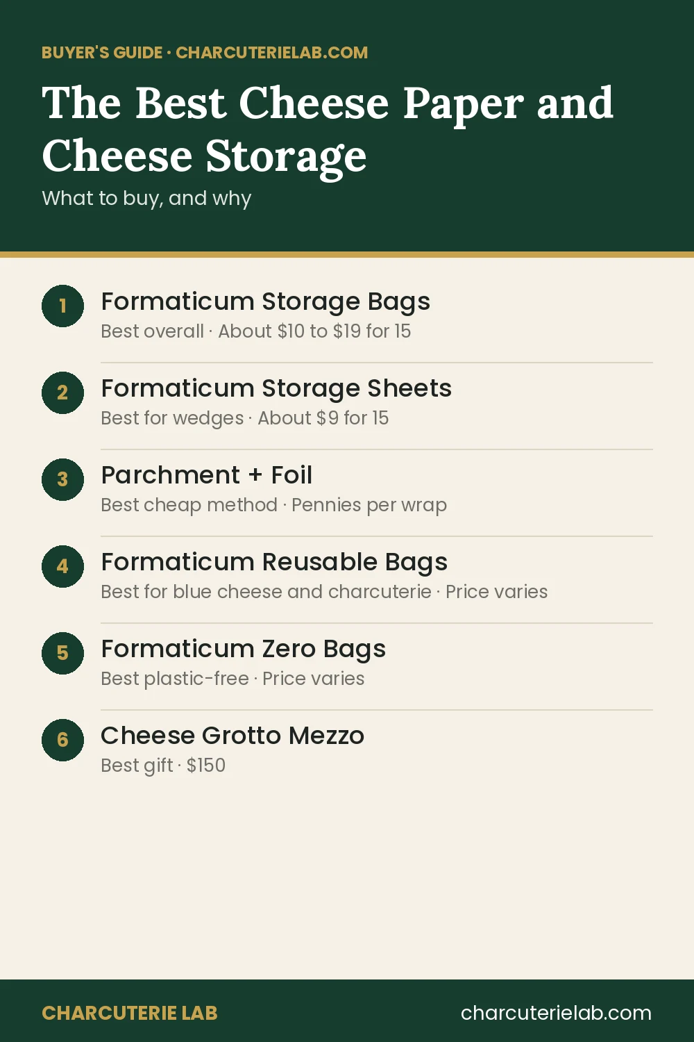 The Best Cheese Paper and Cheese Storage, buyer's guide