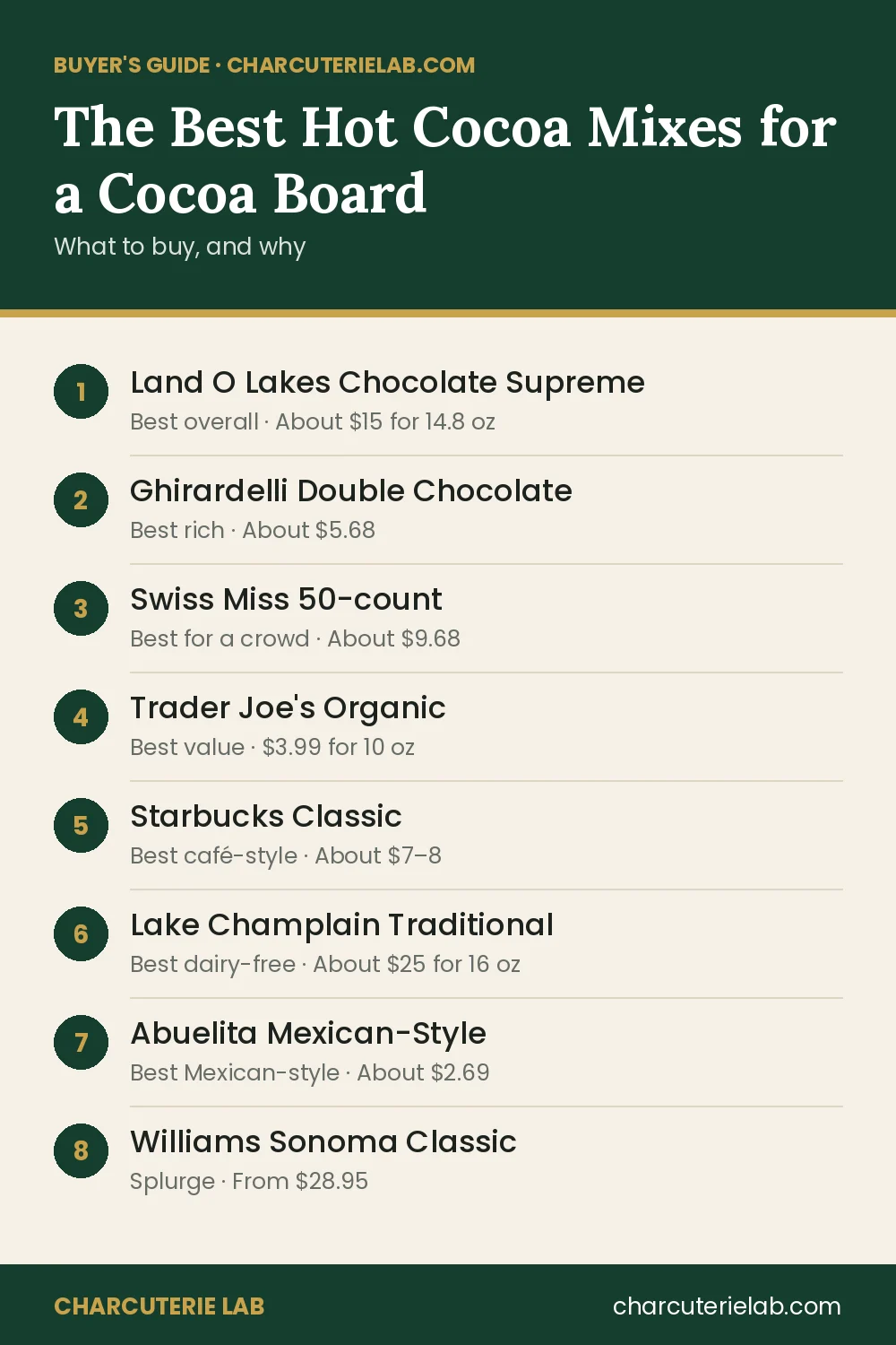 The best hot cocoa mixes for a hot cocoa board, buyer's guide