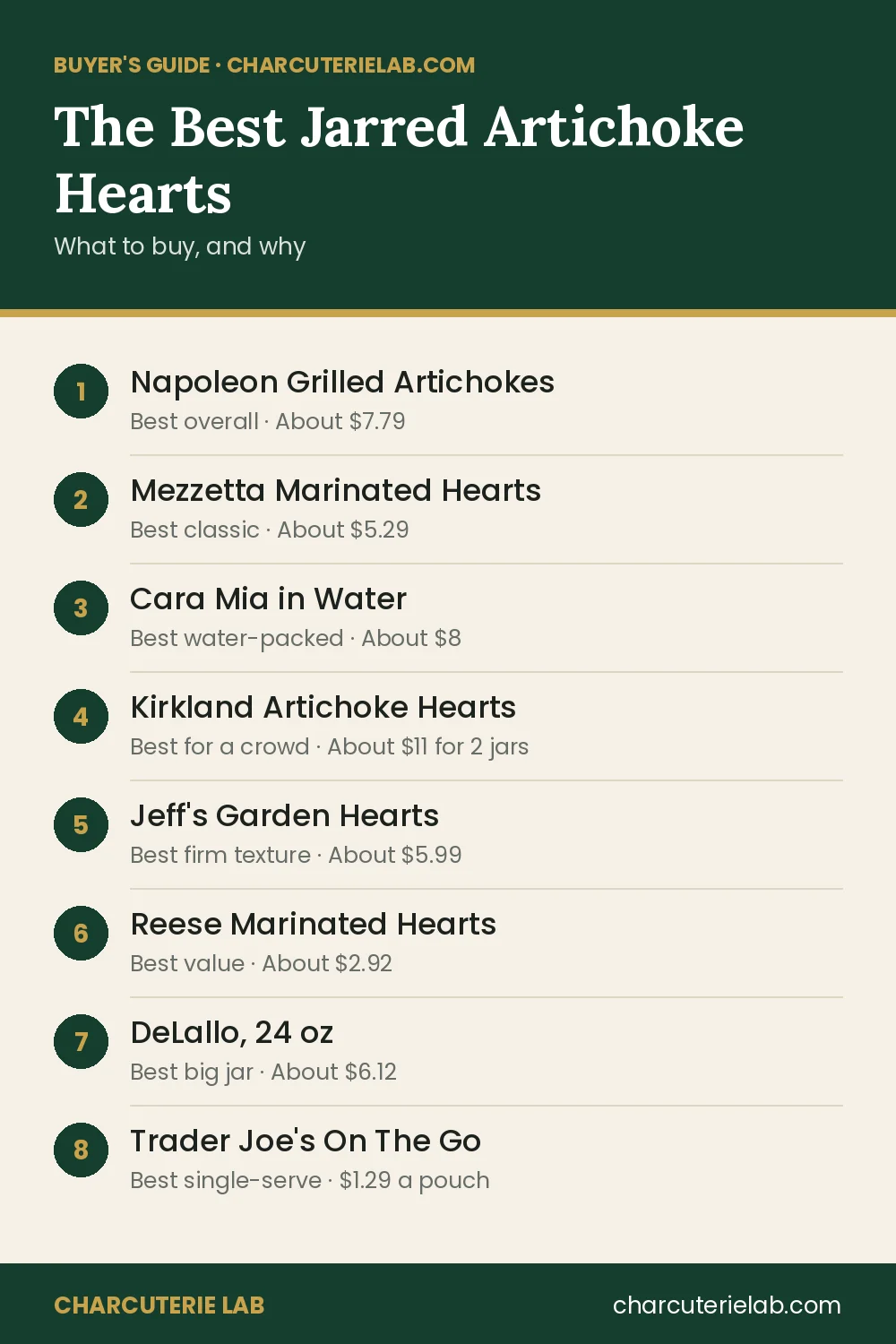 The best jarred marinated artichoke hearts, buyer's guide