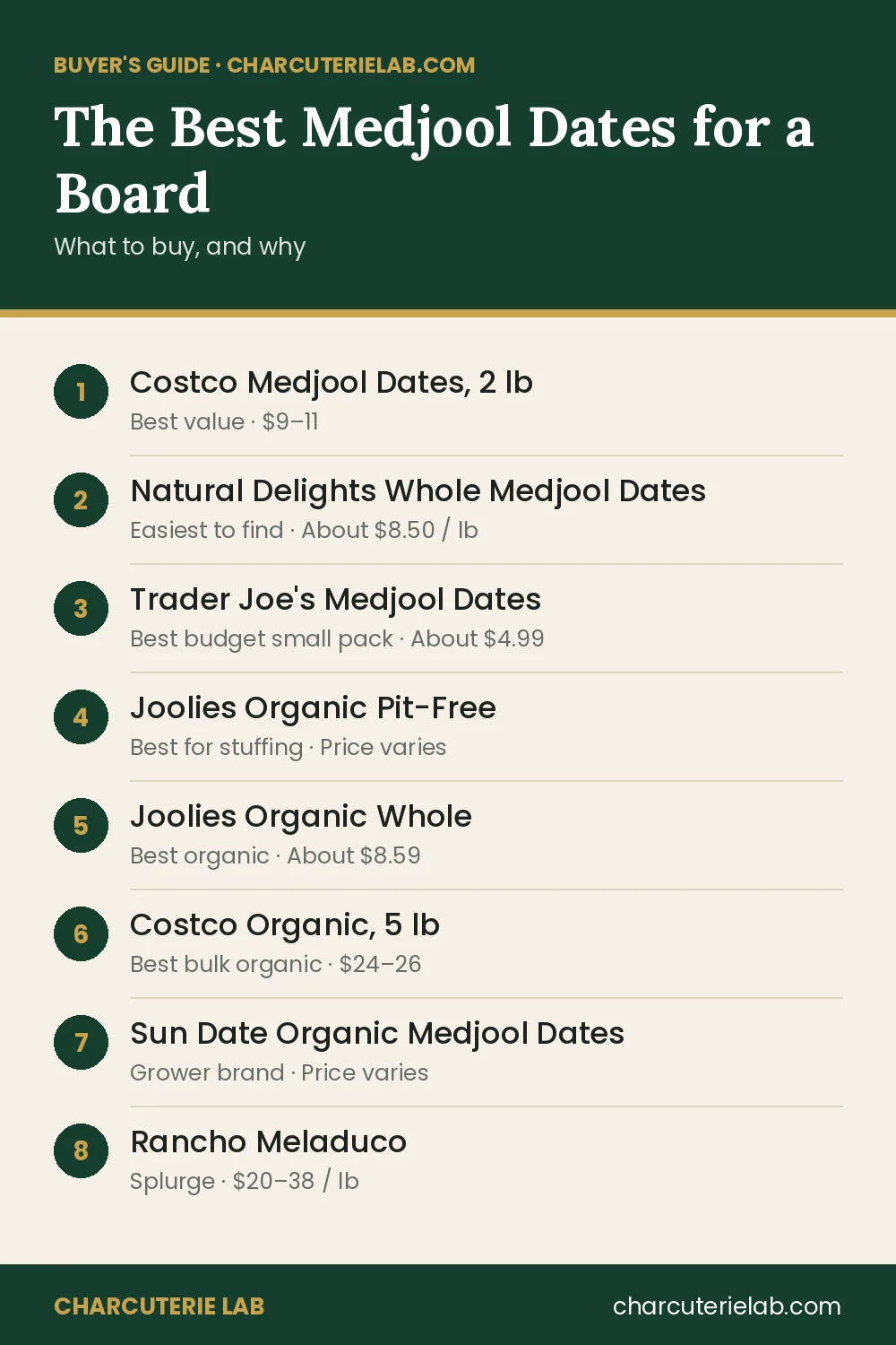 The best Medjool dates for a charcuterie board, buyer's guide