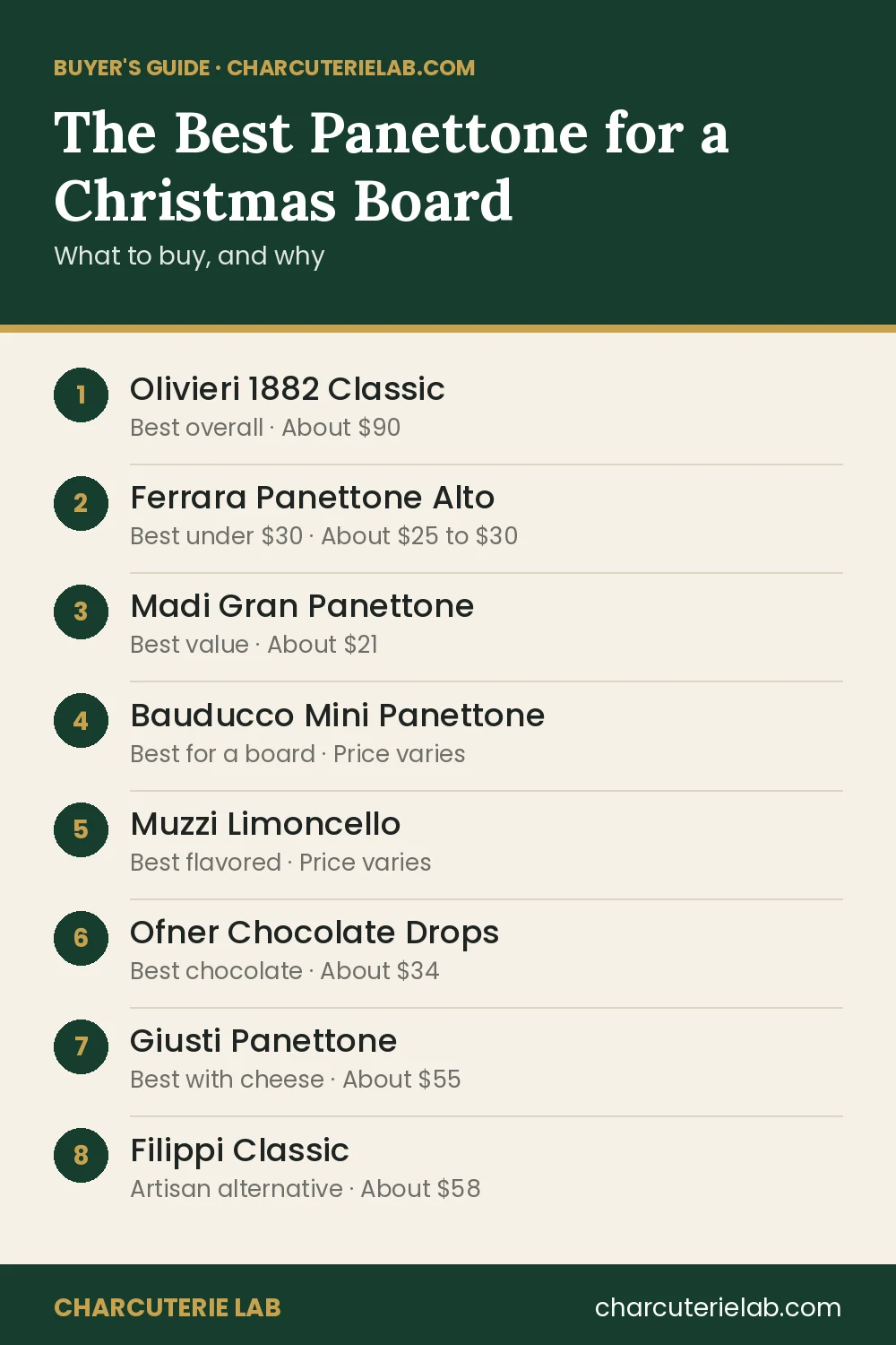 The Best Panettone for a Christmas Board, buyer's guide
