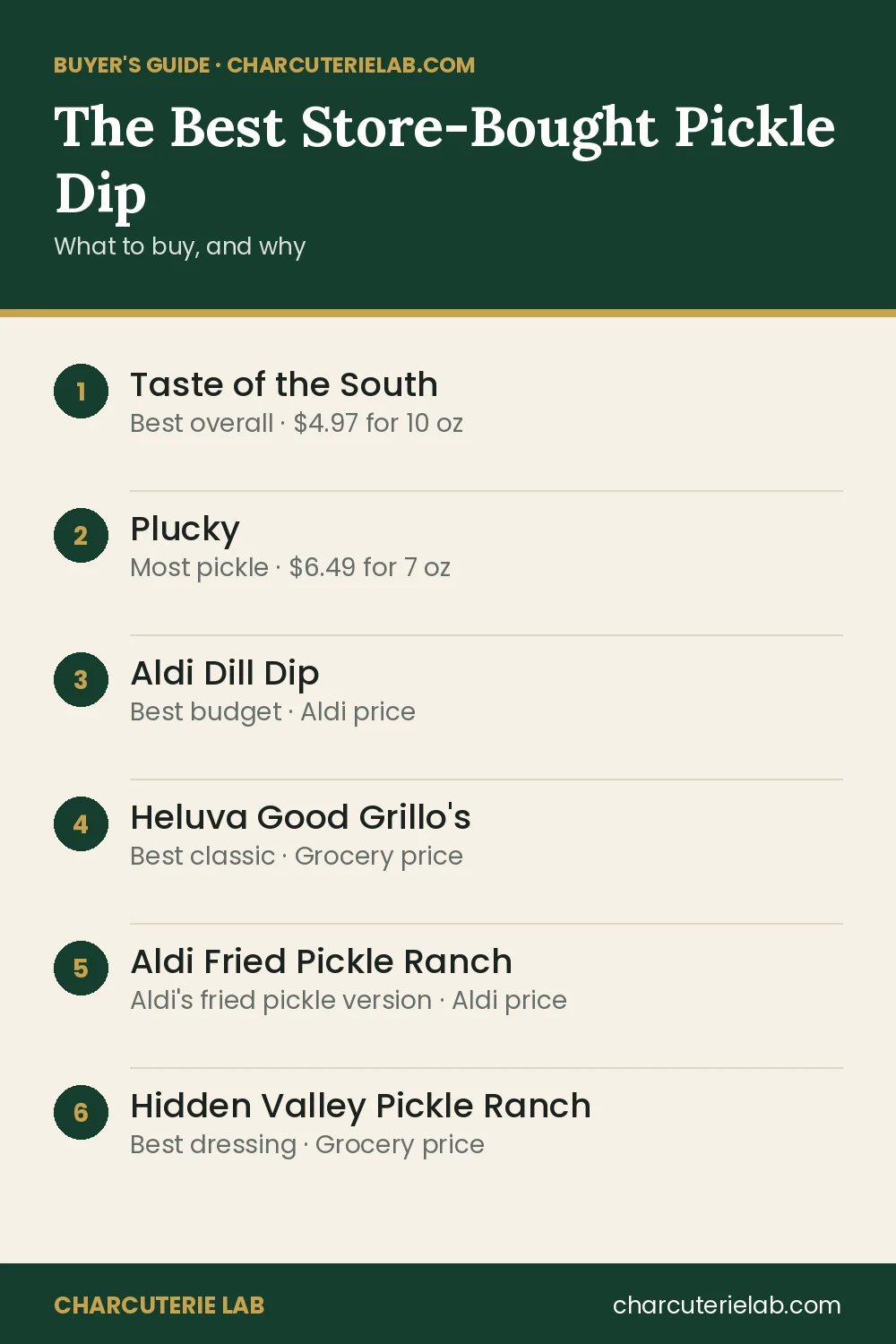 The best store-bought dill pickle dip, buyer's guide