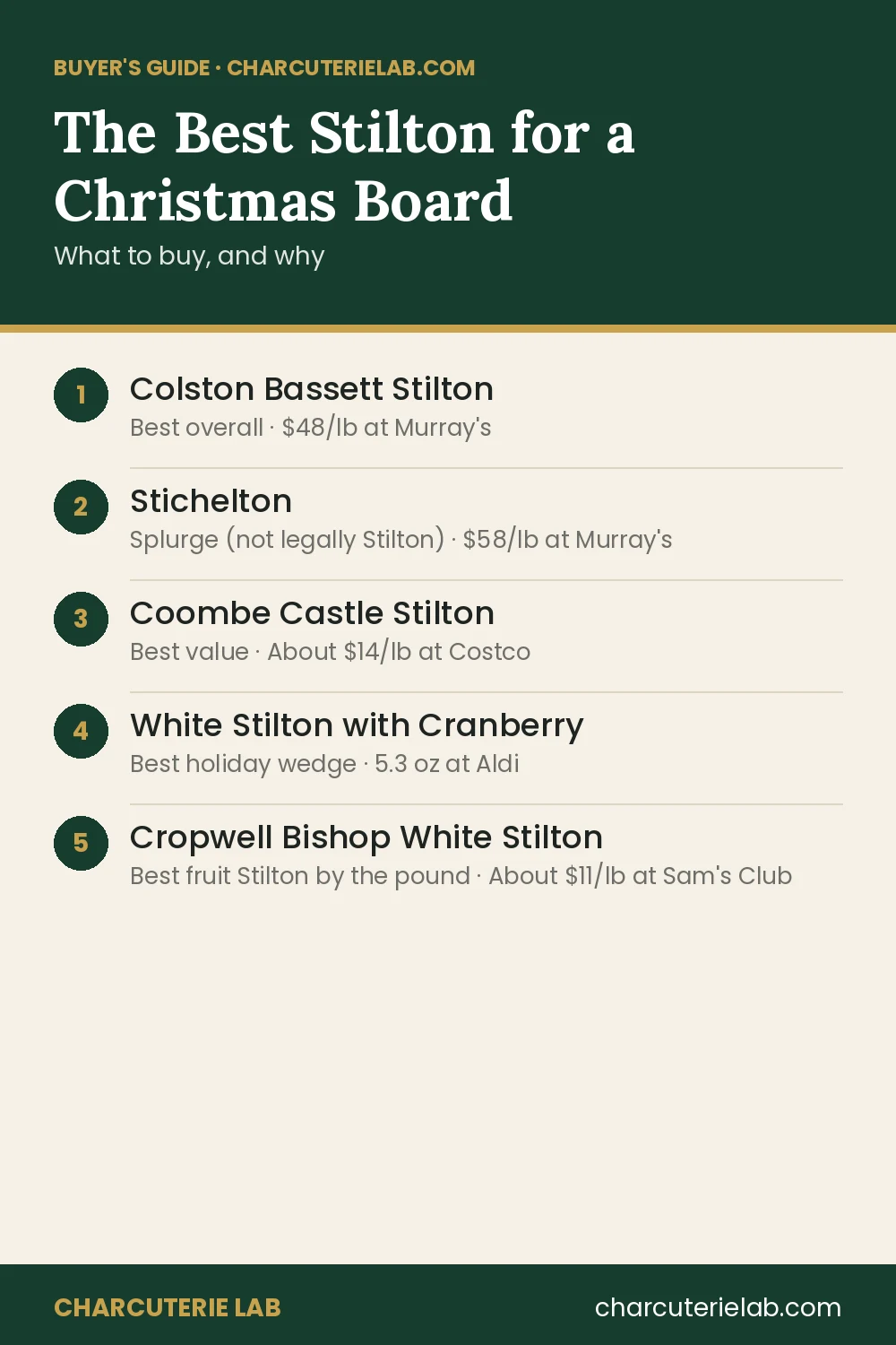 The Best Stilton for a Christmas Cheese Board, buyer's guide