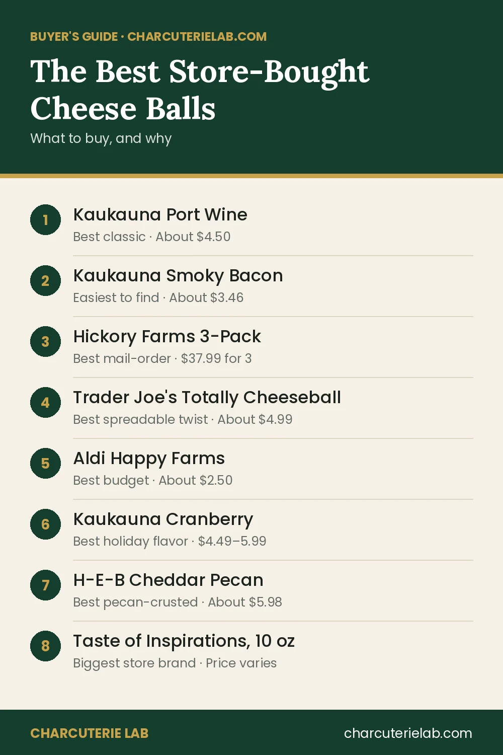 The best store-bought cheese balls, buyer's guide