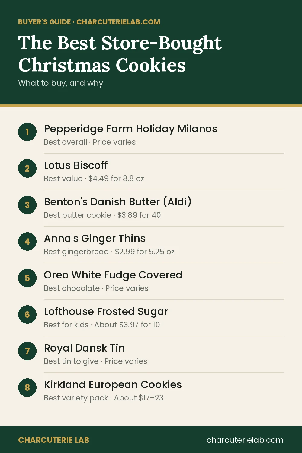 The best store-bought Christmas cookies, buyer's guide