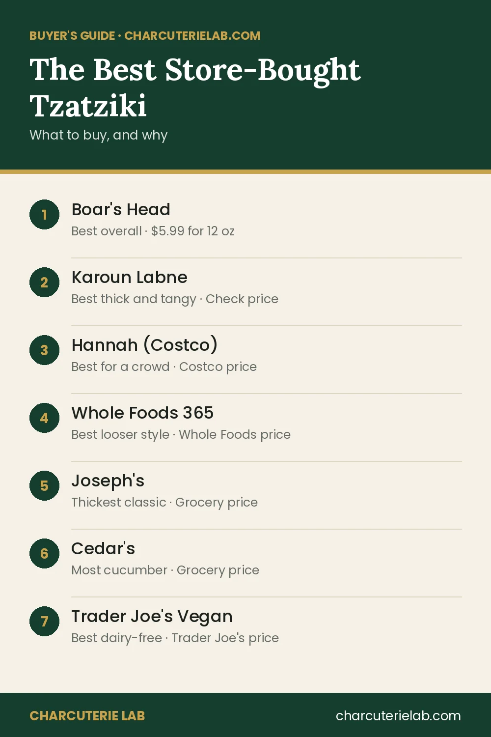 The best store-bought tzatziki, buyer's guide