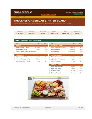 Board 01 shopping list