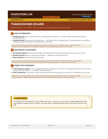 Board 20: Thanksgiving