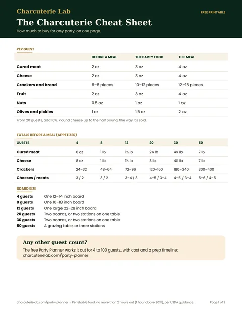 Page 1 of the Charcuterie Cheat Sheet