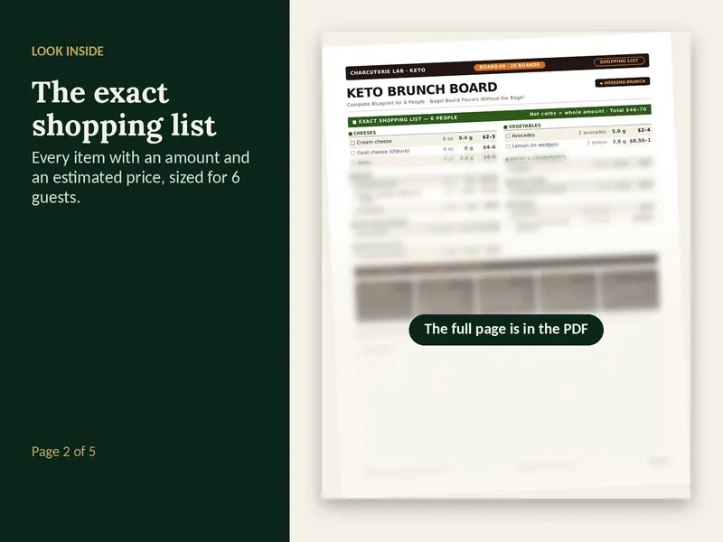 A page from the Keto Brunch Board plan, partly blurred