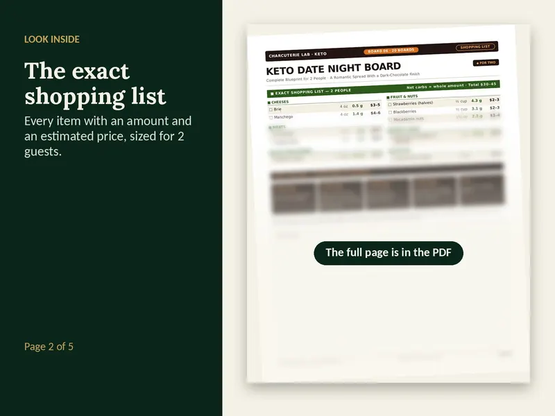 A page from the Keto Date Night Board for Two plan, partly blurred