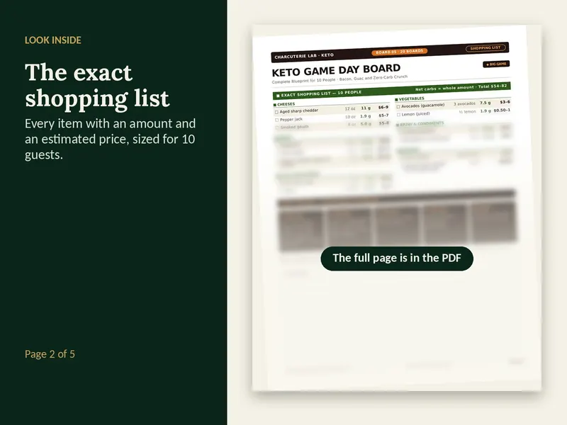 A page from the Keto Game Day Board plan, partly blurred