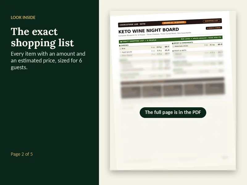 A page from the Keto Wine Night Board plan, partly blurred