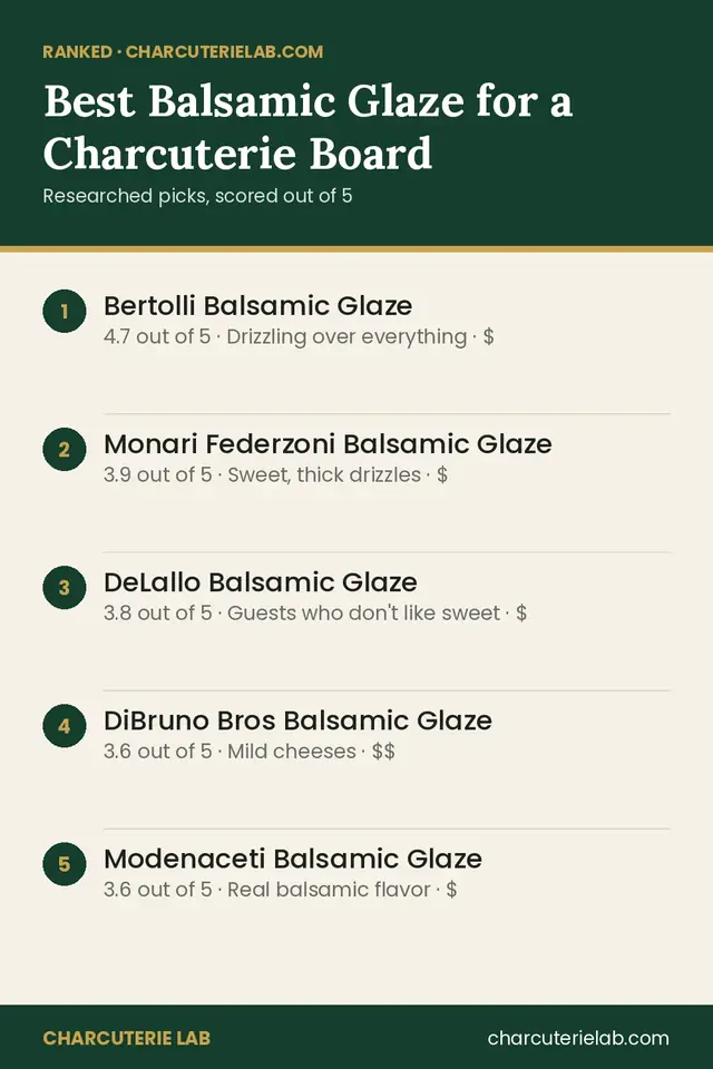Ranked list of the best balsamic glaze for a charcuterie board, scored out of 5