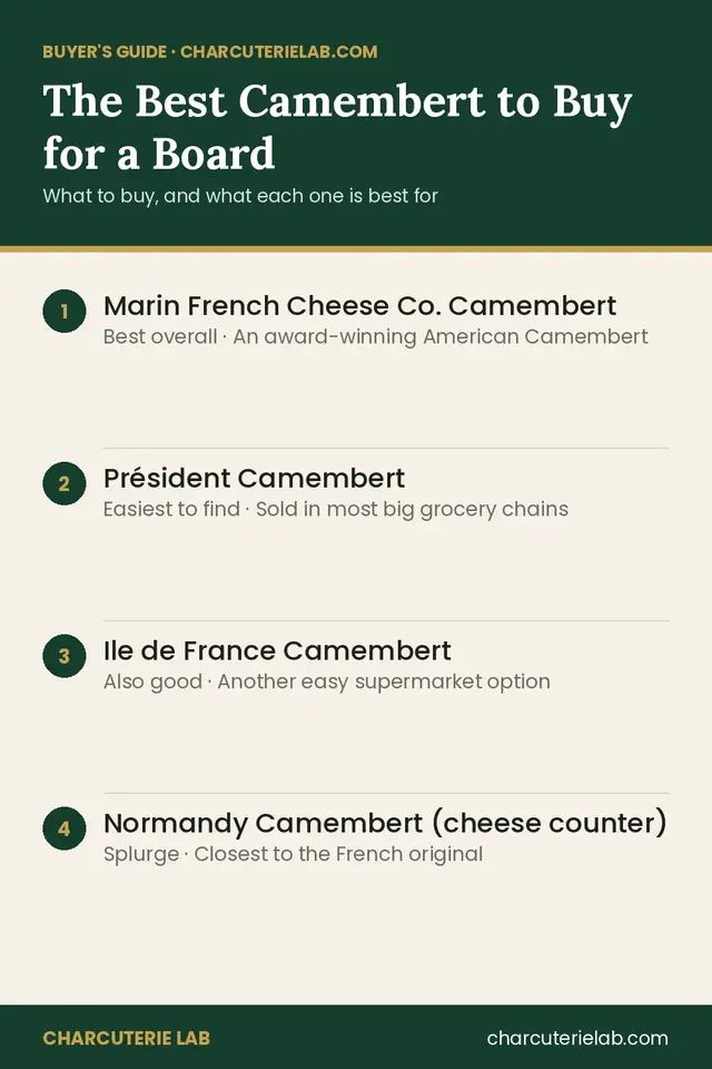 The best Camembert to buy for a charcuterie board
