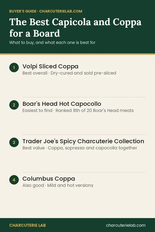 The best capicola and coppa to buy for a charcuterie board