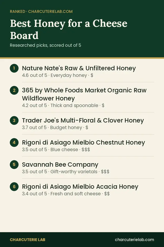Ranked list of the best honey for a charcuterie board, scored out of 5