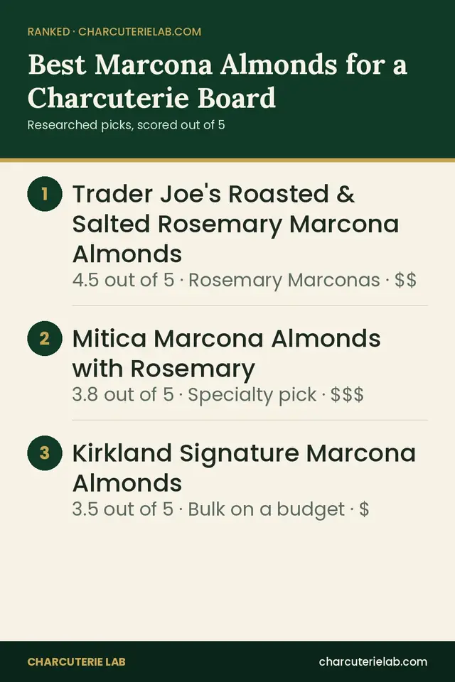 Ranked list of the best Marcona almonds for a charcuterie board, scored out of 5