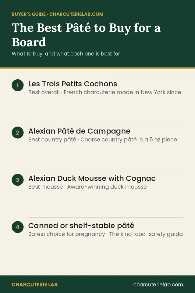 The best store-bought pâté for a charcuterie board
