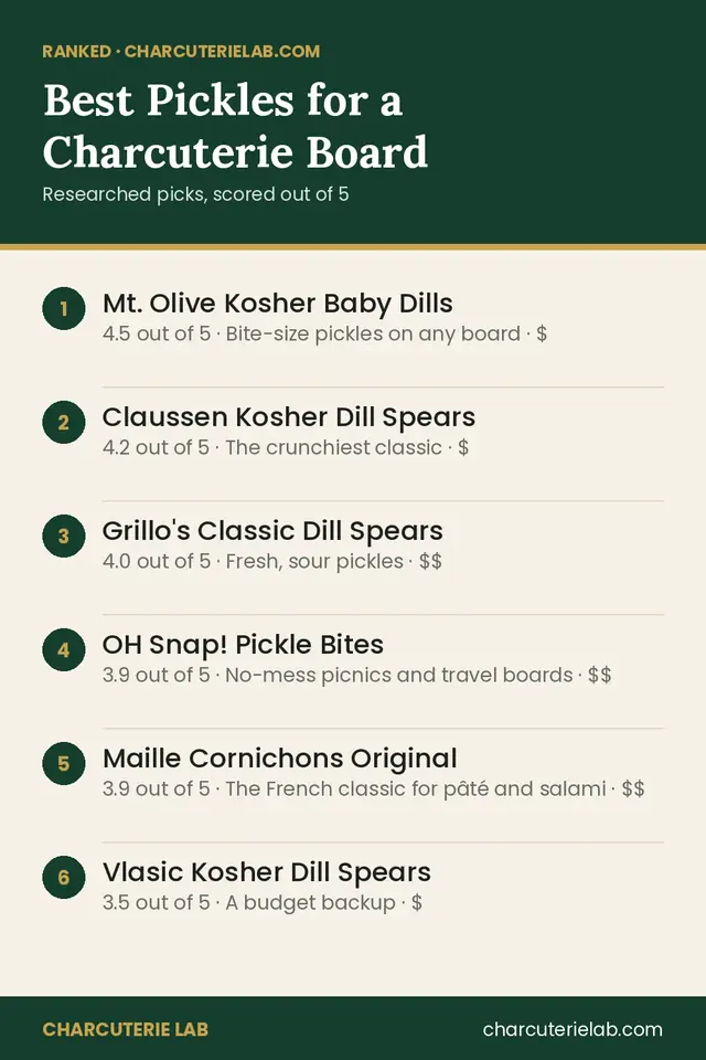 Ranked list of the best pickles for a charcuterie board, scored out of 5