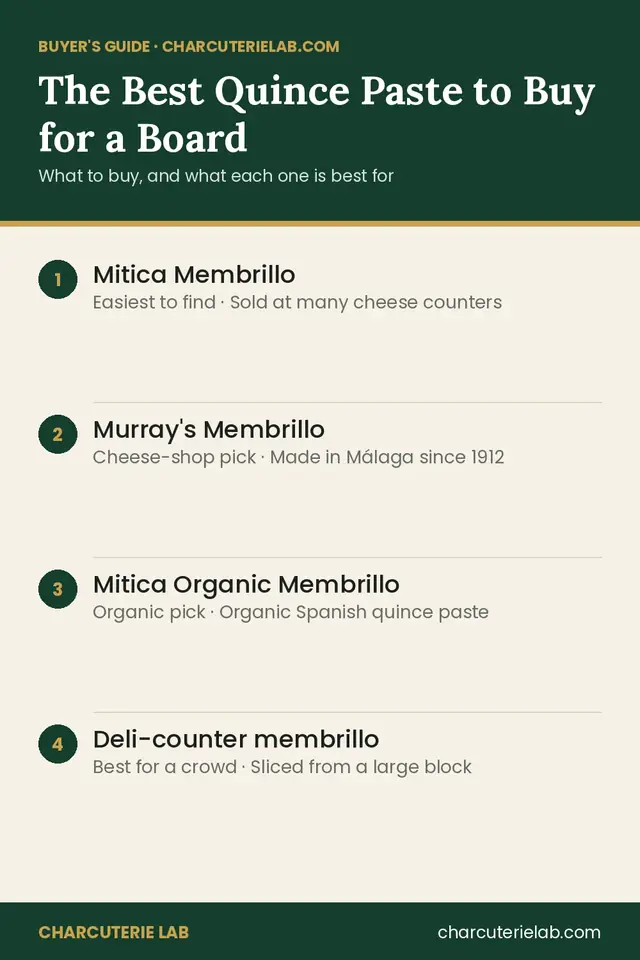 The best quince paste (membrillo) for a charcuterie board