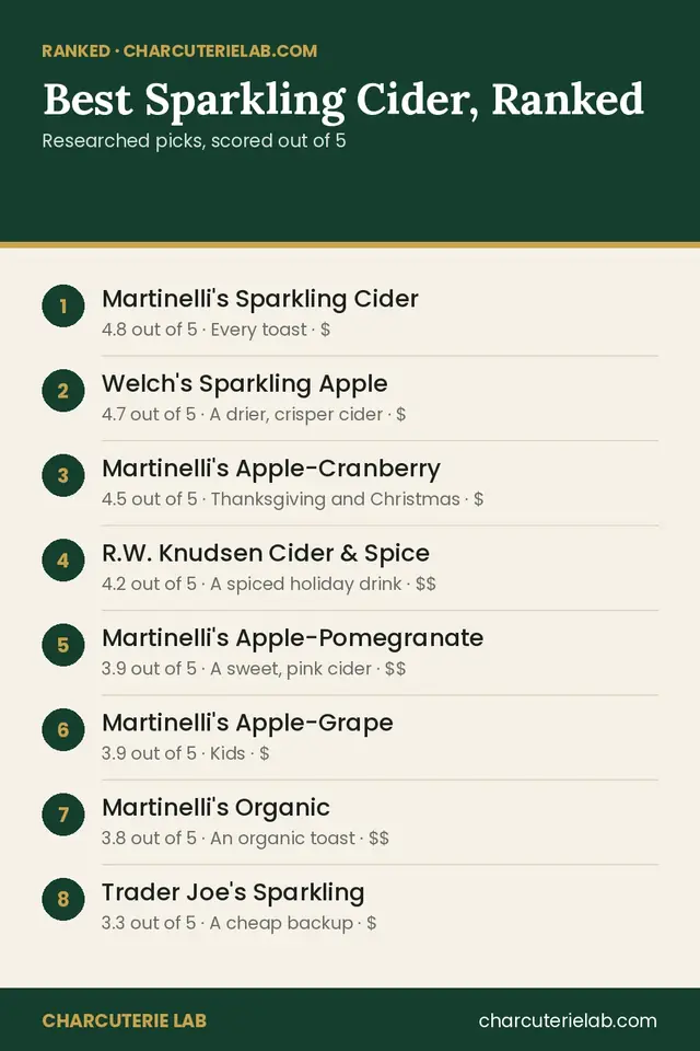 Ranked list of the best non-alcoholic sparkling cider, scored out of 5