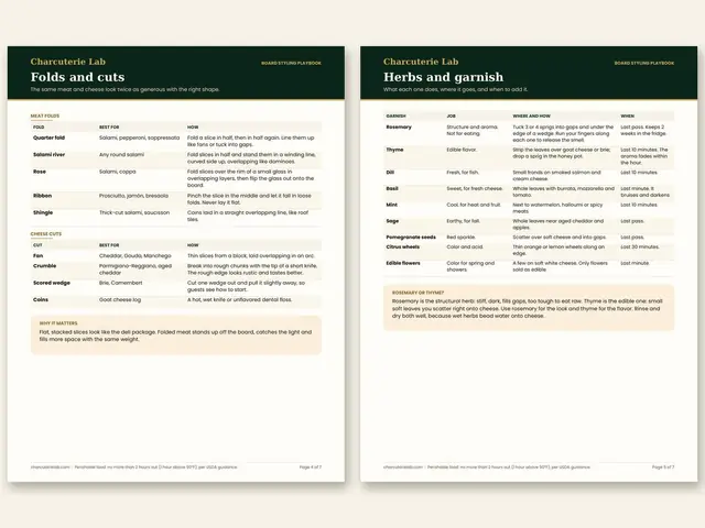 Board Styling Playbook: inside pages, preview 2 of 3