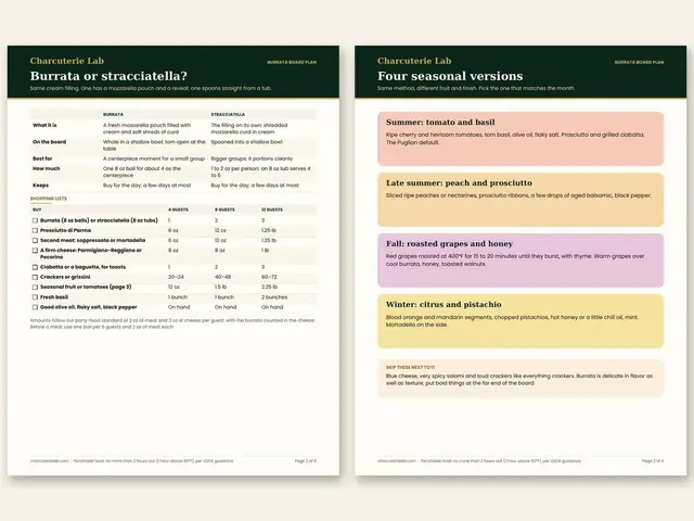 Burrata & Stracciatella Board Plan: inside pages, preview 1 of 3