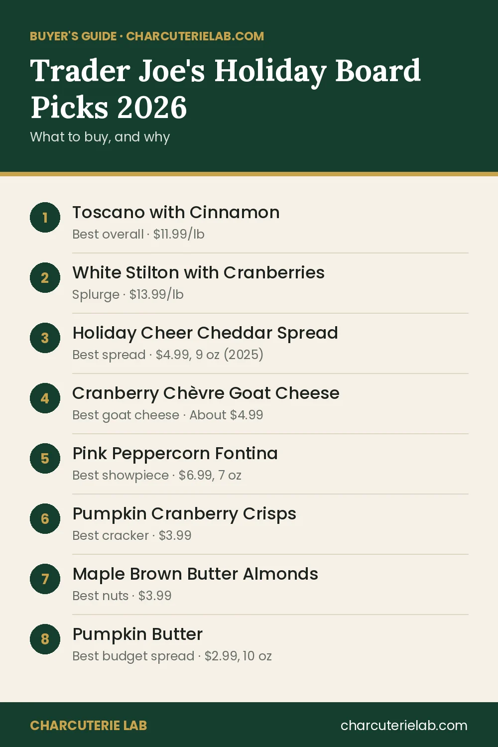 Trader Joe's holiday charcuterie items 2026, buyer's guide